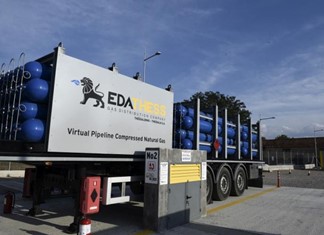 ΕΔΑ ΘΕΣΣ: Επενδύσεις 158 ε. ευρώ μέχρι το 2025