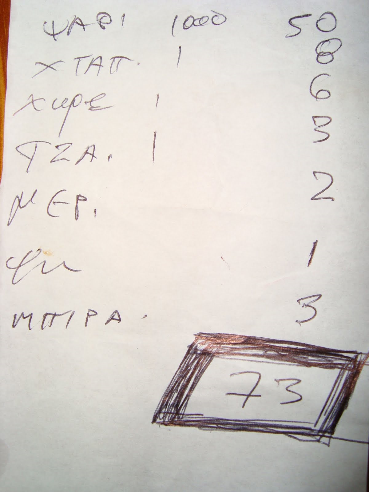 «Χαρτοπετσέτα» – ταμειακή  5-0