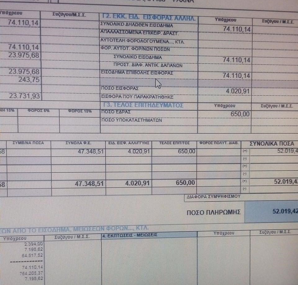 Εισόδημα 74.100, φόρος 52.000!