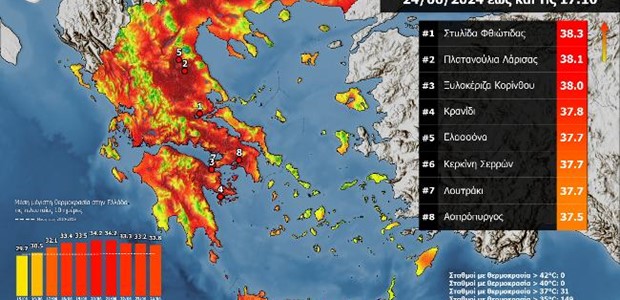 Ξεπέρασε τους 38 °C η θερμοκρασία στα ηπειρωτικά