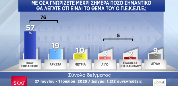 Η σκιά του σκανδάλου πέφτει βαριά στην πολιτική σκηνή