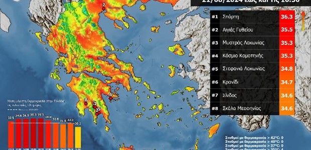 Η πιο δροσερή μέρα των τελευταίων 46 ημερών 