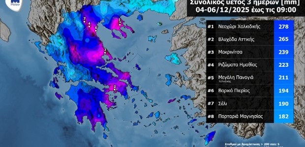 Στο Νεοχώρι Χαλκιδικής το μεγαλύτερο ύψος βροχής