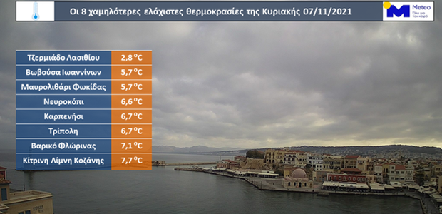 Ελλάδα: Με πολύ κρύο το πρωινό της Κυριακής 