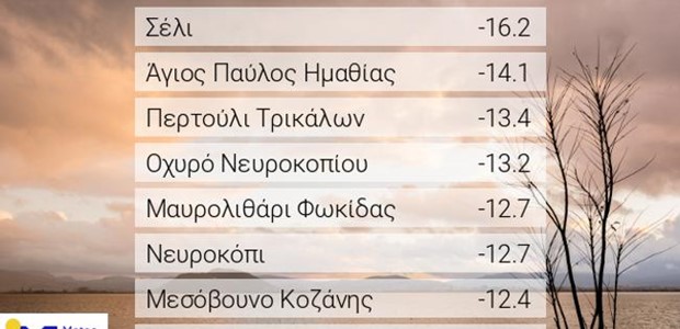 Πολικό ψύχος στα βόρεια με -16 °C στη Μακεδονία 