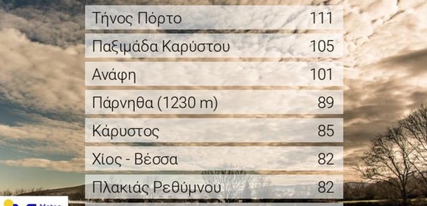 Θυελλώδεις βοριάδες στο Αιγαίο το Σάββατο 14/08 