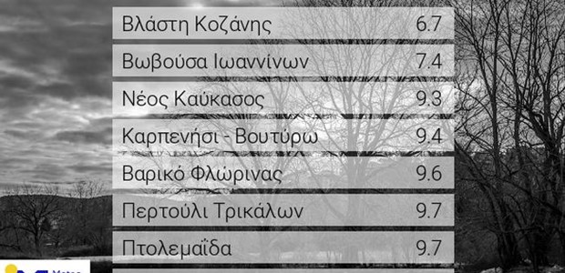 Καιρός: Τα κρύα ορεινά της Ελλάδας 
