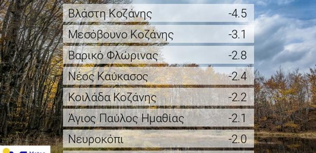 Αρνητικές θερμοκρασίες στη Βόρεια Ελλάδα  
