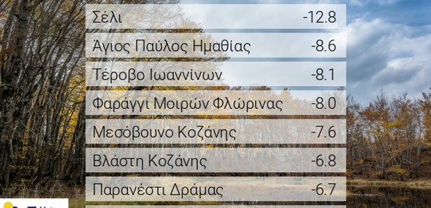 Ισχυρός παγετός στα βόρεια ηπειρωτικά το πρωί της Κυριακής 