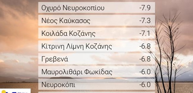 Καιρός: Παραμένει ο παγετός τις πρωινές ώρες 