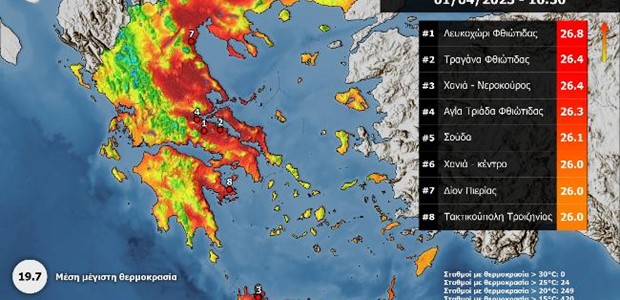 Πλησίασε τους 27°C η θερμοκρασία το Σάββατο 1 Απριλίου 