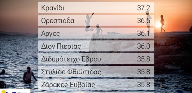Πτώση περίπου 4 °C της μέγιστης θερμοκρασίας σήμερα Κυριακή 