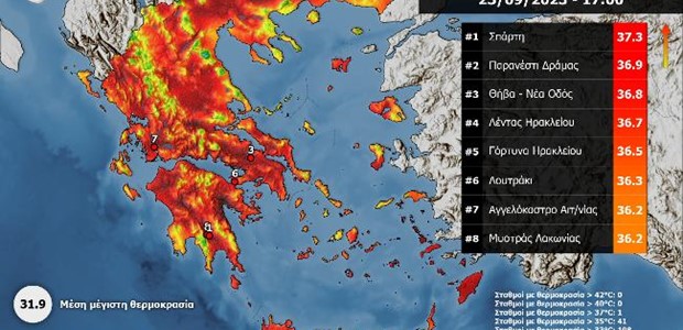 Στους 37°C έφτασε η θερμοκρασία το μεσημέρι του Σαββάτου  