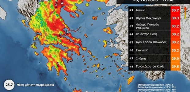 Κοντά στους 31 °C η θερμοκρασία το Σάββατο 28 Οκτωβρίου 