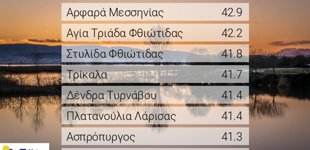 Καμίνι τα κεντρικά και νότια το μεσημέρι του Σαββάτου