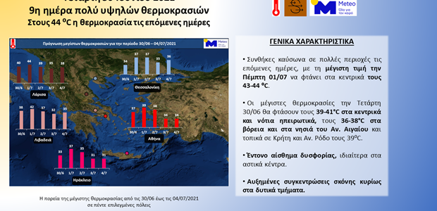 Καυτό το διήμερο Τετάρτης - Πέμπτης στην Θεσσαλία 