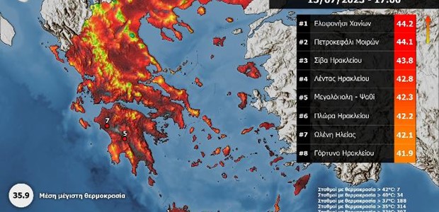 Ξεπέρασε τους 44°C η θερμοκρασία στη Ν.Κρήτη σήμερα Σάββατο 