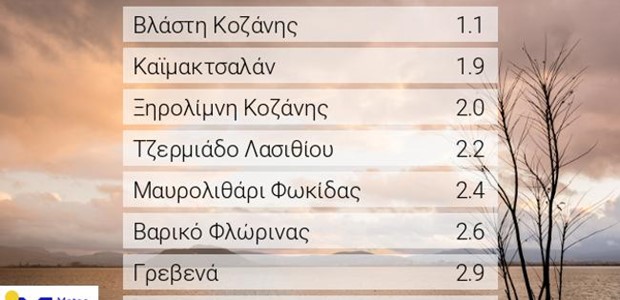 Καιρός: Χαμηλές οι θερμοκρασίες το πρωί της Κυριακής