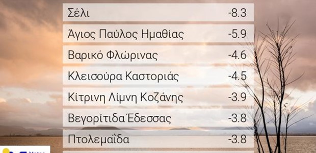 Παγετός στα ηπειρωτικά το πρωί της Κυριακής 29/01
