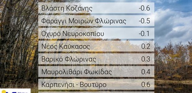 Αρνητικές θερμοκρασίες το πρωί του Σαββάτου 24 Σεπτεμβρίου 
