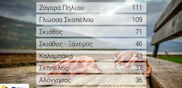 Ισχυρές βροχές σε Πήλιο και Σποράδες 