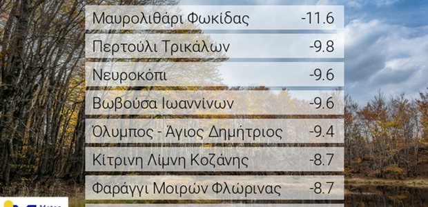 Ισχυρός παγετός το πρωινό της Τετάρτης   