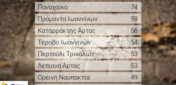 Μεγάλα ύψη βροχής το Σάββατο στη Δυτική Ελλάδα 