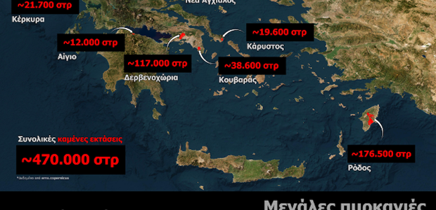 470.000 στρέμματα καμένα από τις φωτιές του Ιουλίου 