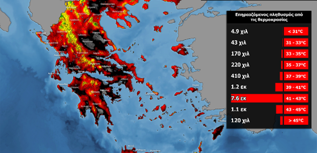 Σχεδόν όλη η χώρα με θερμοκρασίες άνω των 41 °C σήμερα 