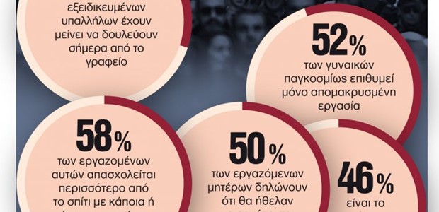Γιατί η γενιά Z «γυρίζει την πλάτη» στο γραφείο