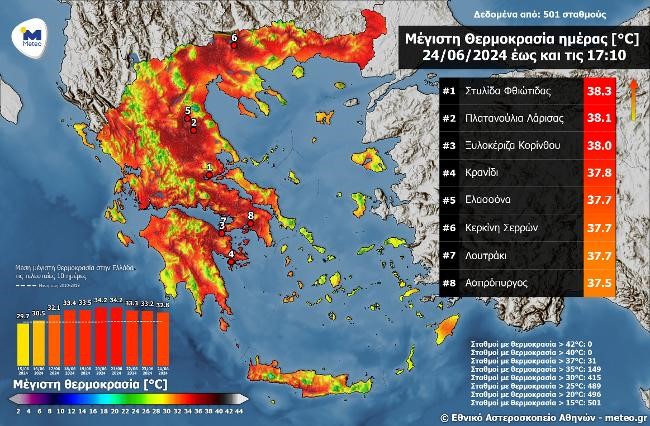 Ξεπέρασε τους 38 °C η θερμοκρασία στα ηπειρωτικά