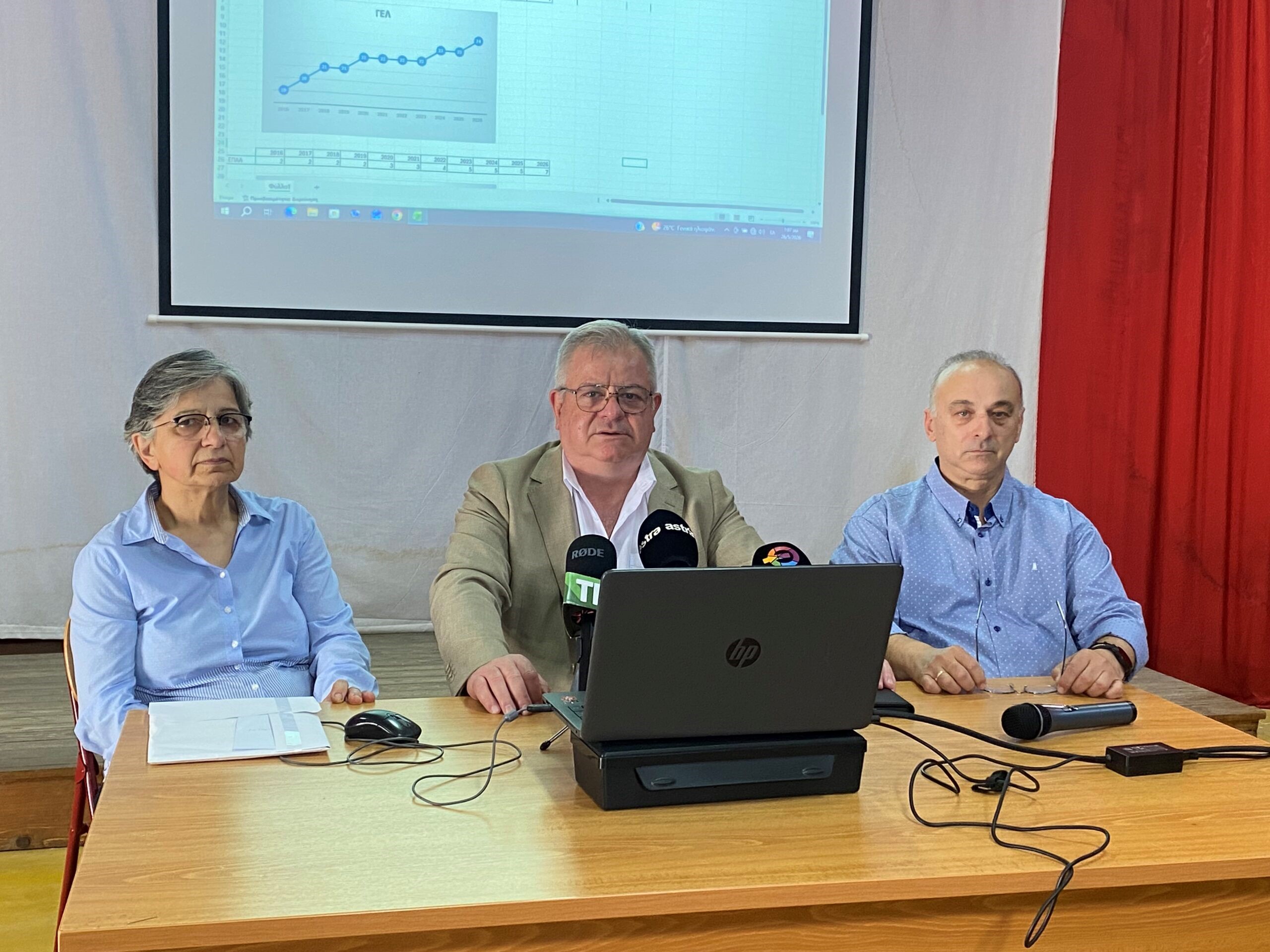 1.931 υποψήφιοι στη γραμμή της εκκίνησης των πανελλαδικών