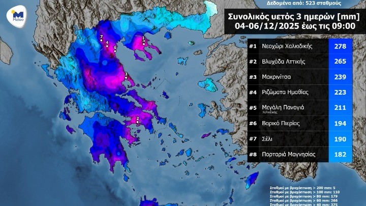 Στο Νεοχώρι Χαλκιδικής το μεγαλύτερο ύψος βροχής