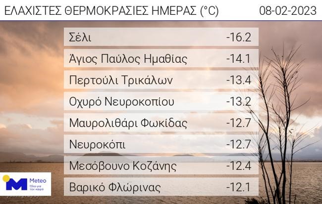Πολικό ψύχος στα βόρεια με -16 °C στη Μακεδονία
