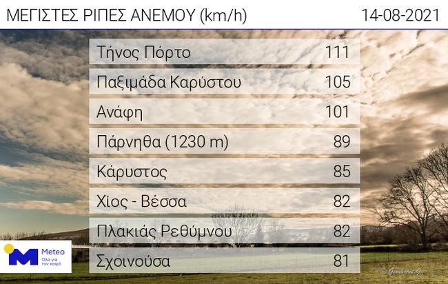 Θυελλώδεις βοριάδες στο Αιγαίο το Σάββατο 14/08