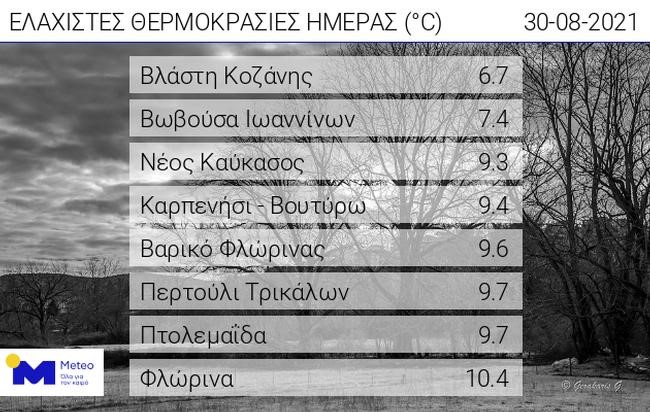 Καιρός: Τα κρύα ορεινά της Ελλάδας