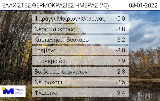 Με παγωνιά το πρωινό της Δευτέρας στη Δυτική Μακεδονία