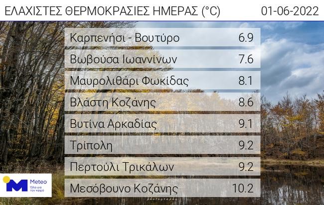Κάτω από 10°C οι ελάχιστες στα ορεινά το πρωί της Τετάρτης  