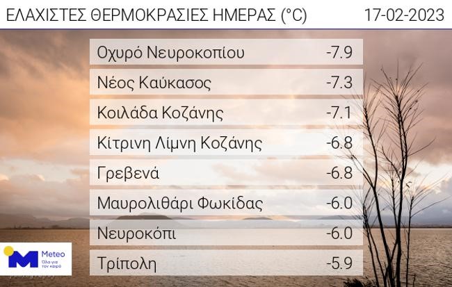 Καιρός: Παραμένει ο παγετός τις πρωινές ώρες 