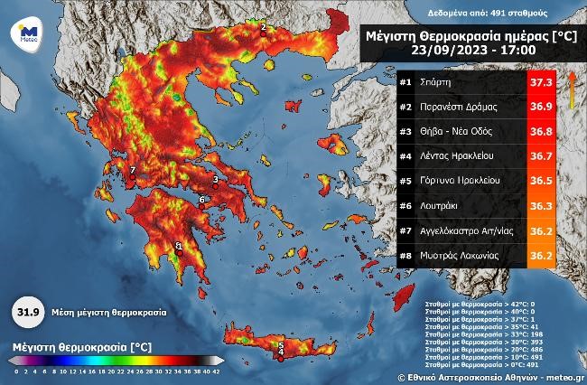 Στους 37°C έφτασε η θερμοκρασία το μεσημέρι του Σαββάτου  