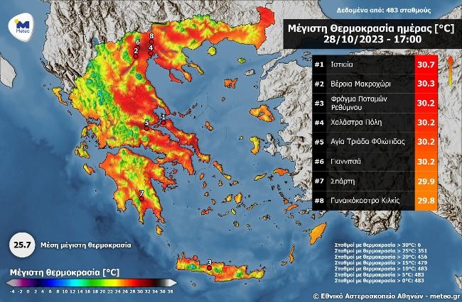 Κοντά στους 31 °C η θερμοκρασία το Σάββατο 28 Οκτωβρίου 