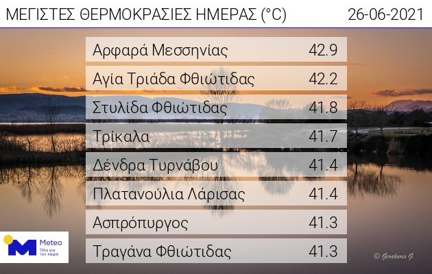 Καμίνι τα κεντρικά και νότια το μεσημέρι του Σαββάτου