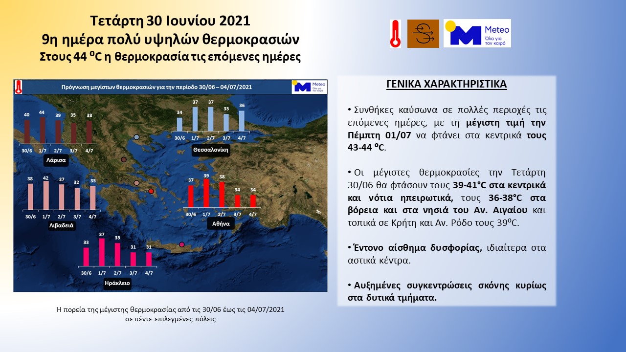 Καυτό το διήμερο Τετάρτης - Πέμπτης στην Θεσσαλία 