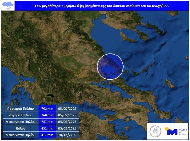 Στην Μακρινίτσα τα μεγαλύτερη ύψη - ρεκόρ βροχής 