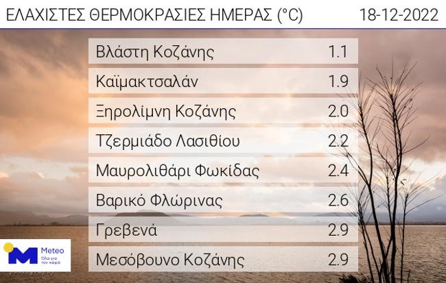 Καιρός: Χαμηλές οι θερμοκρασίες το πρωί της Κυριακής