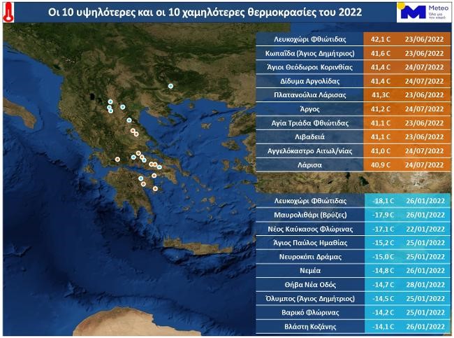 Καιρική ανασκόπηση 2022: Τα αξιοσημείωτα στοιχεία του έτους