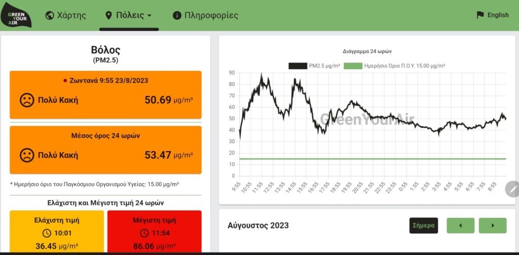 Επιβαρυμένη η ατμόσφαιρα στην Μαγνησία