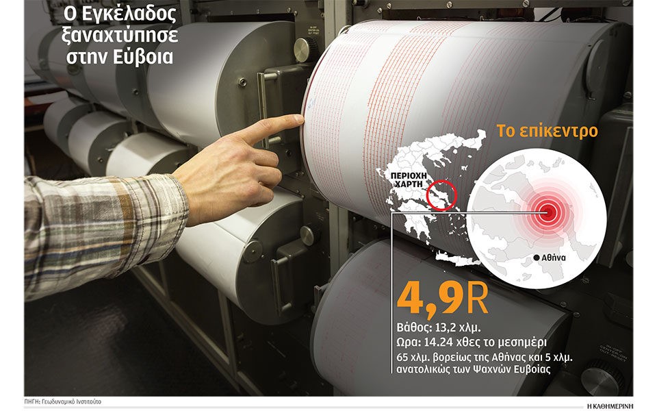 Ψυχραιμία αλλά και επαγρύπνηση για τον σεισμό