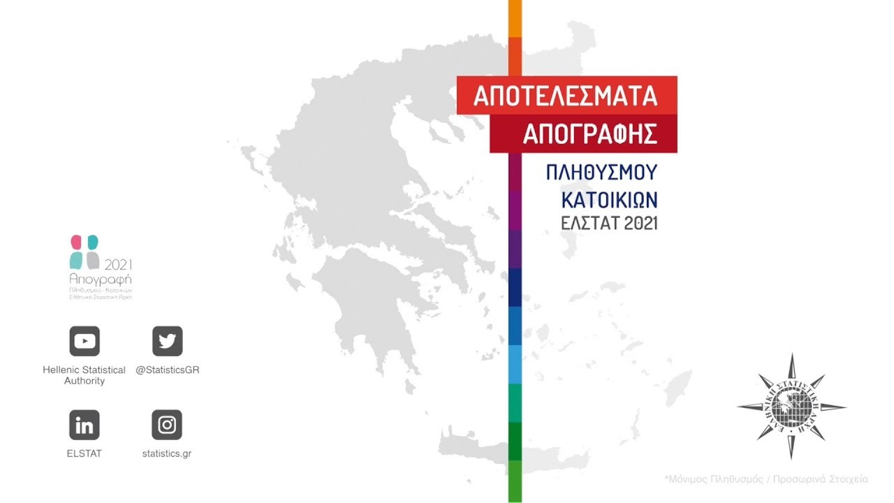 Απογραφή 2021: Στα 10.482.487 ο μόνιμος πληθυσμός της χώρας