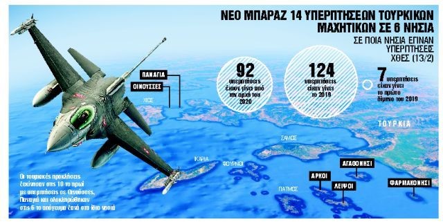 «Τορπίλη» στο Αιγαίο ρίχνουν οι Τούρκοι